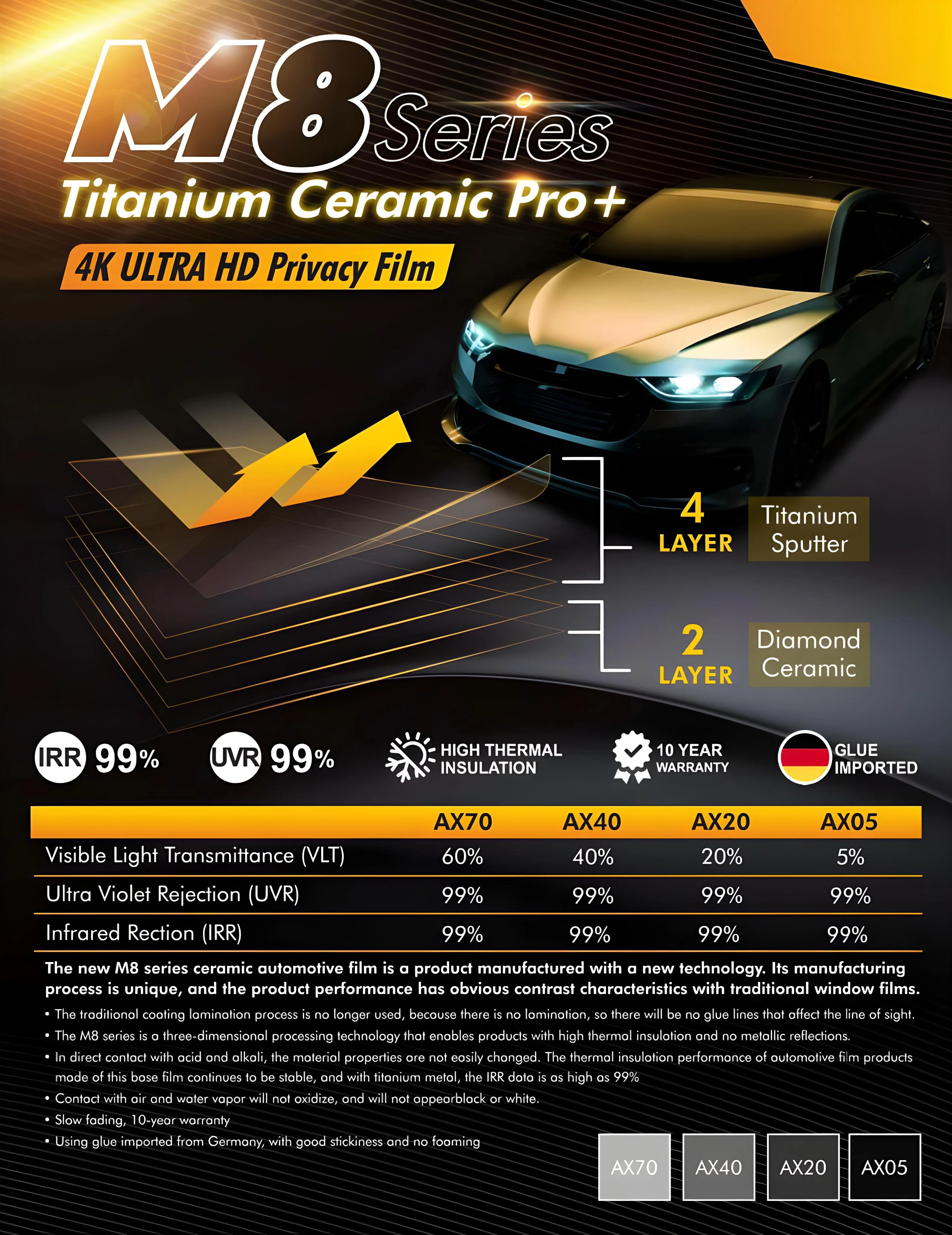 Titanium Ceramic Pro+