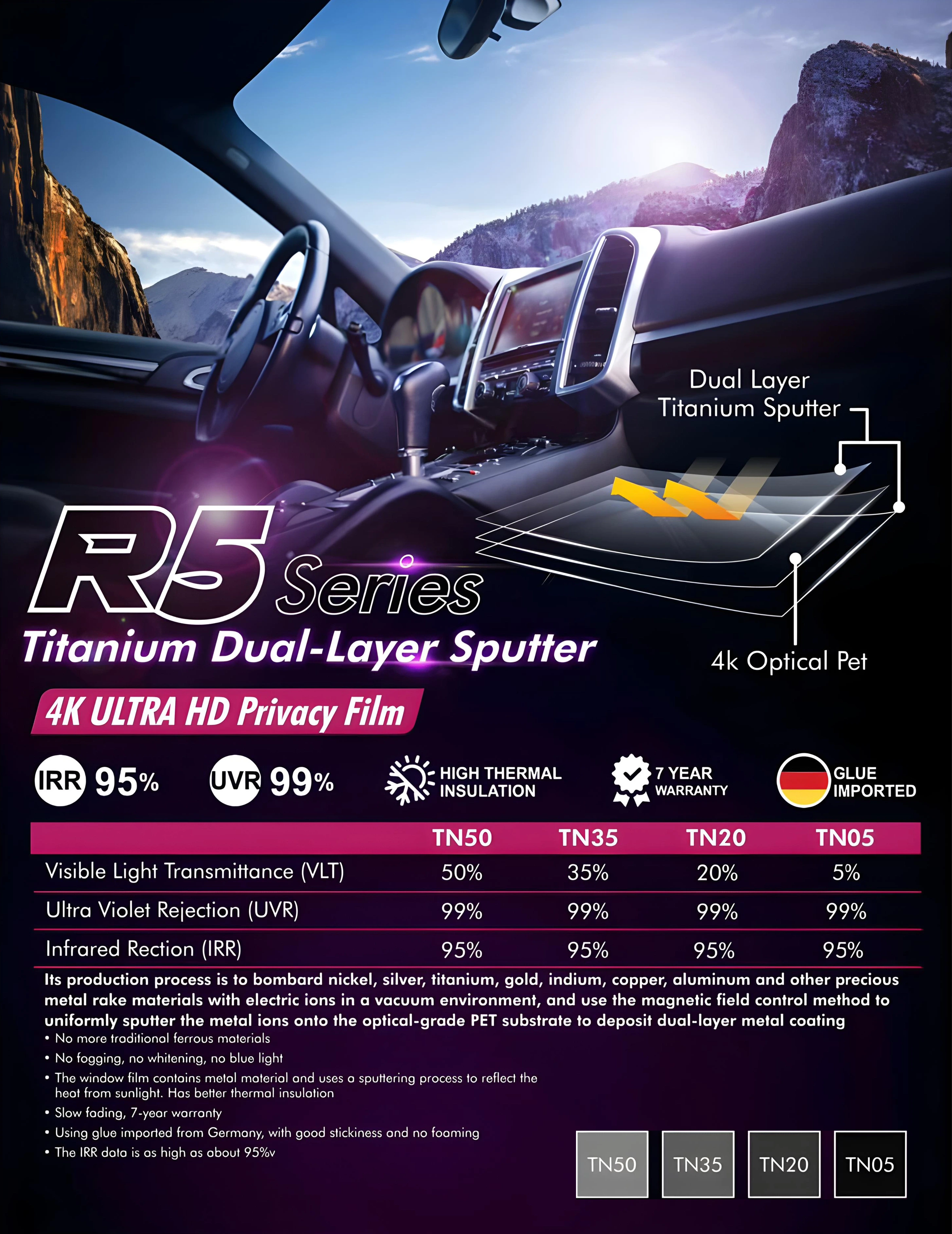 Titanium Dual-Layer Sputter