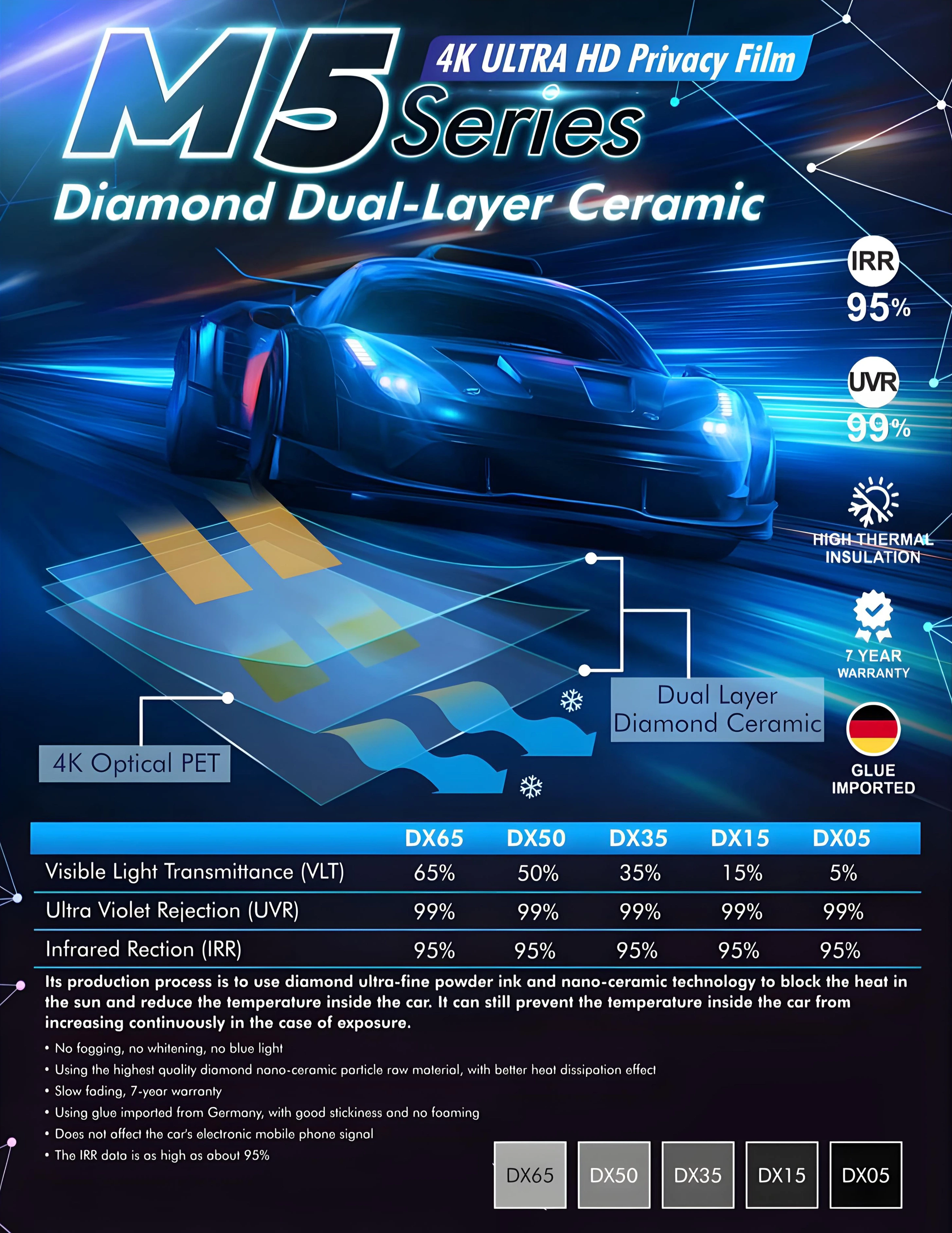 Diamond Dual-Layer Ceramic