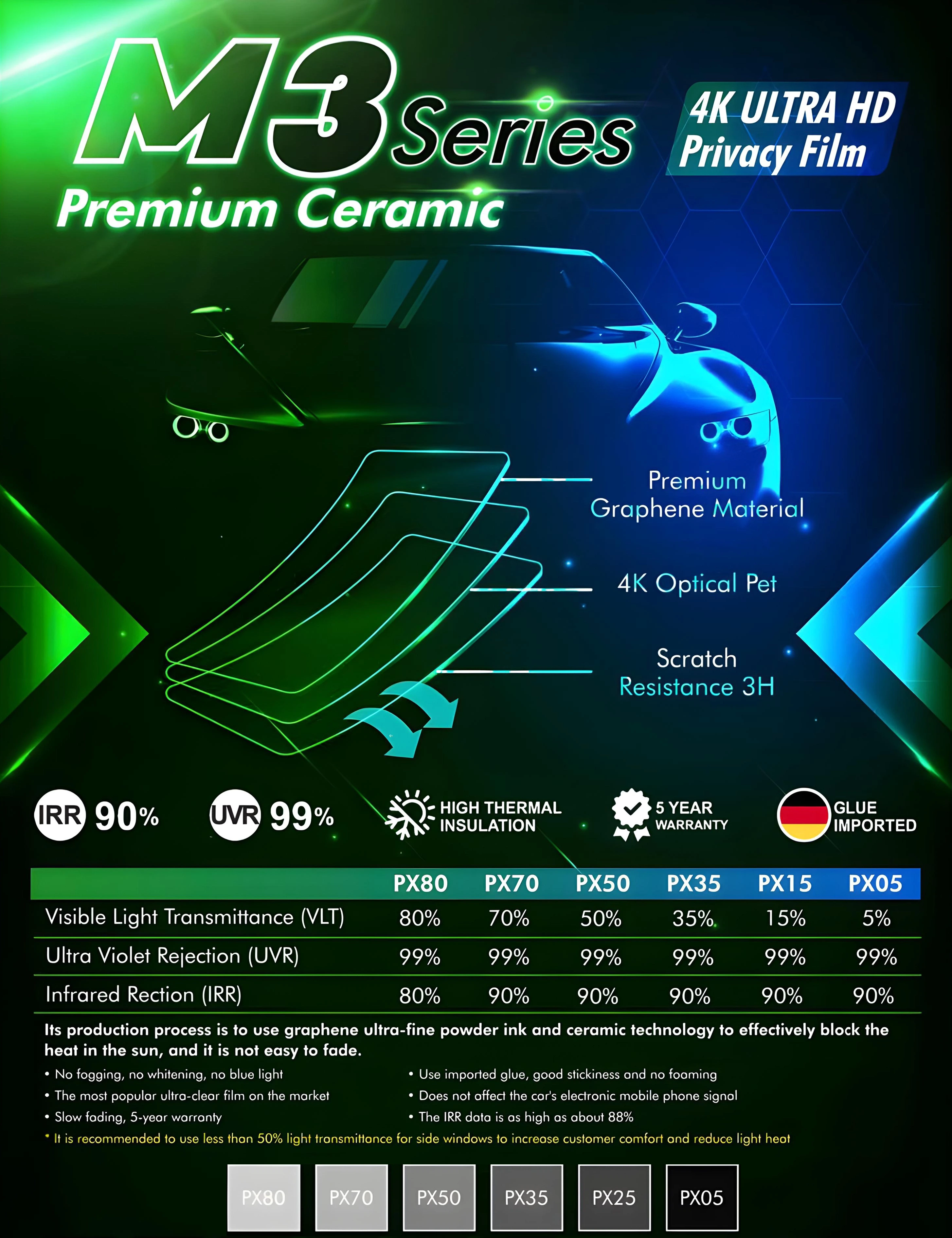 Premium Ceramic